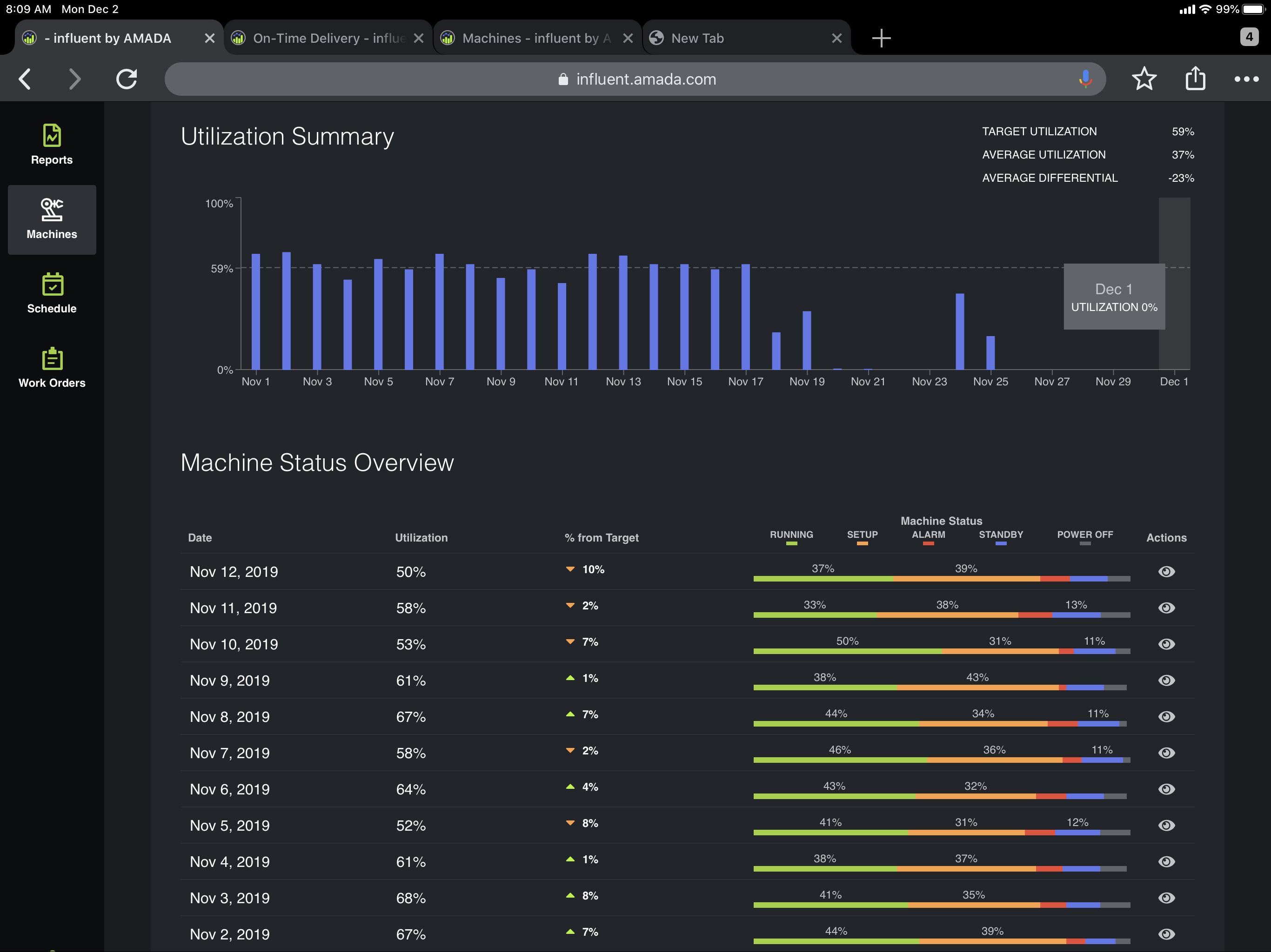 AMADA iiot machine utilization