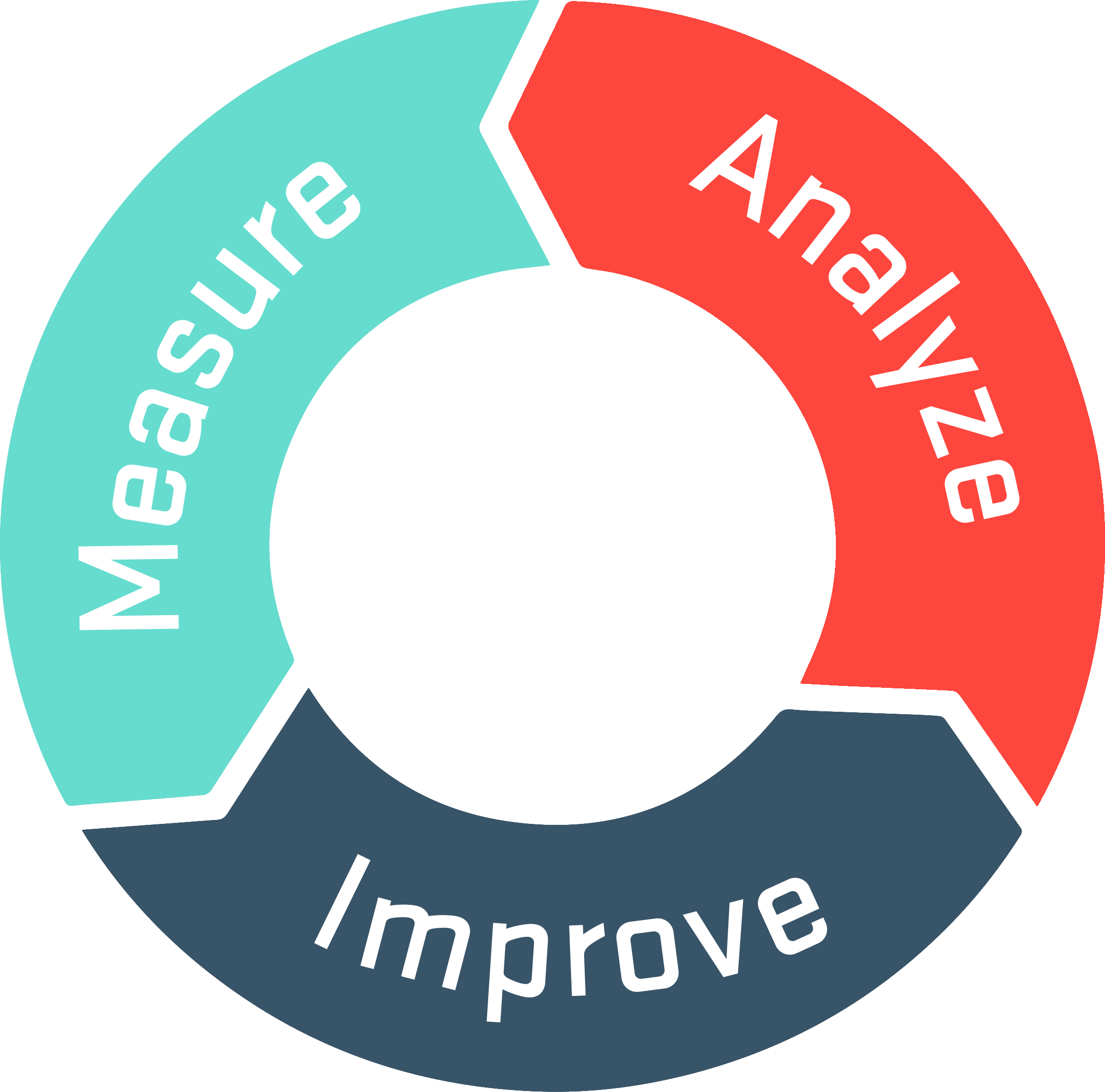 AMADA iiot process