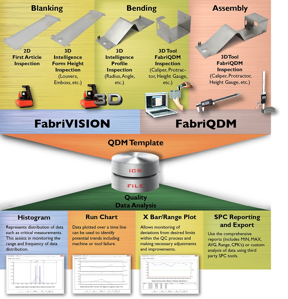 FabriQDM ICS Quality Data Analysis Chart